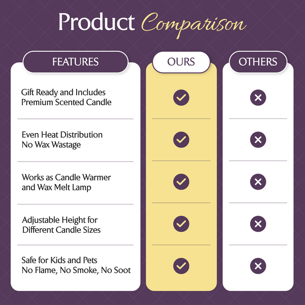 Candle Warmer Lamp Gift Set with Scented Candle – Adjustable Height & 4-Level Dimmer & Timer